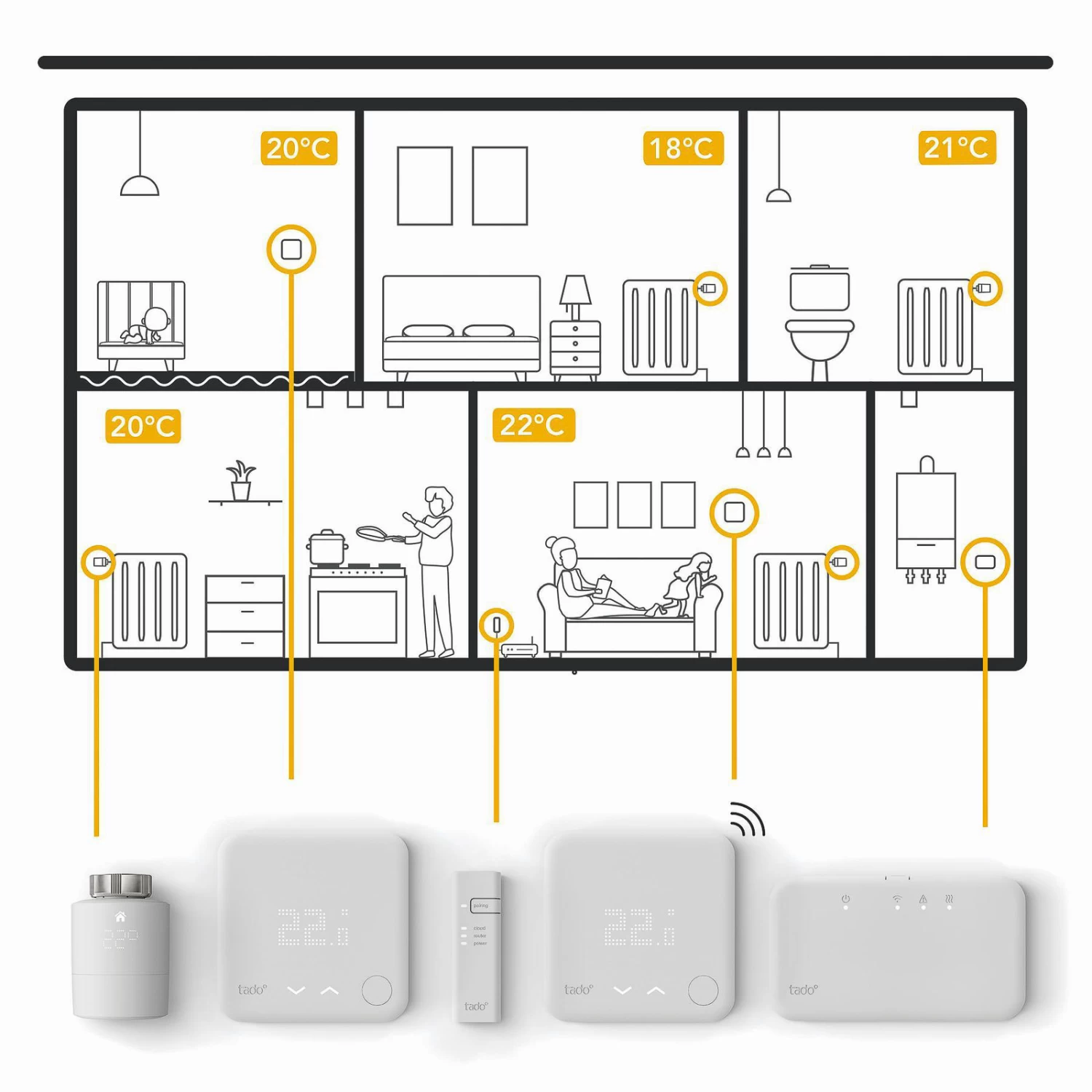 Tado° Smart Starter V3+, 5x Heizkörper-Thermostat – Bild 8