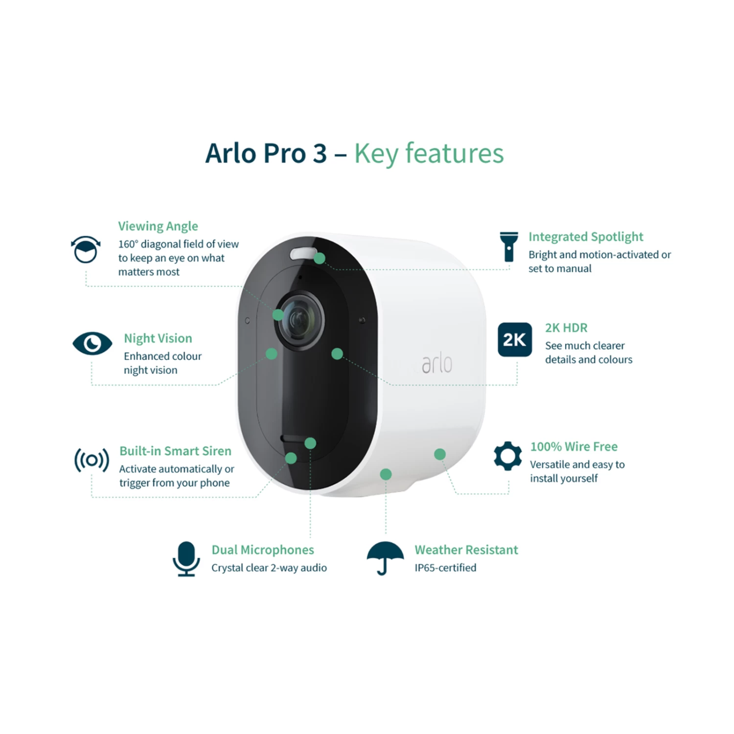 Arlo Pro 3 Sicherheitssystem Mit 4 Kameras Weiß – Bild 9