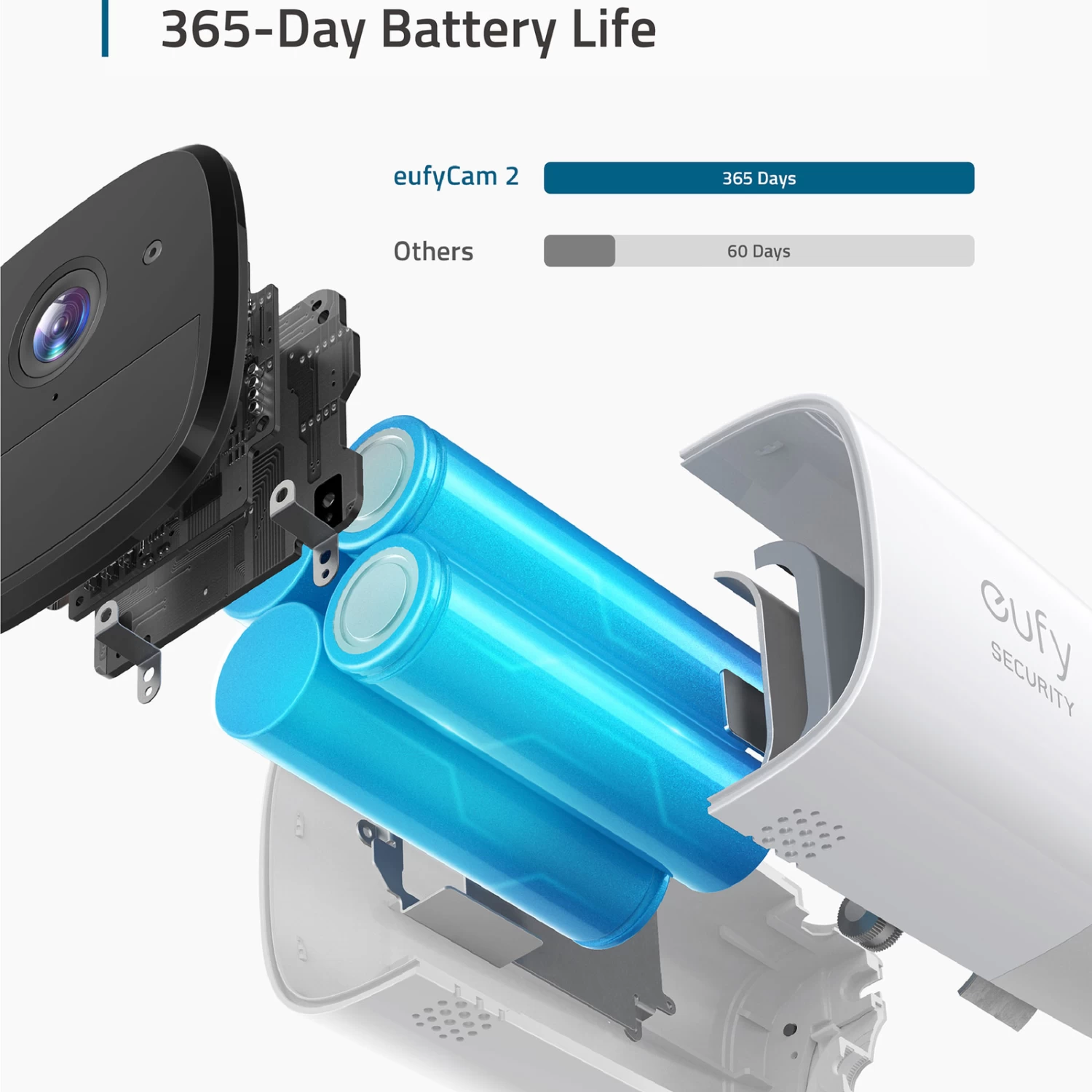 EUFY Security EufyCam 2 IP67 3er-Set, HomeBase 2 – Bild 8