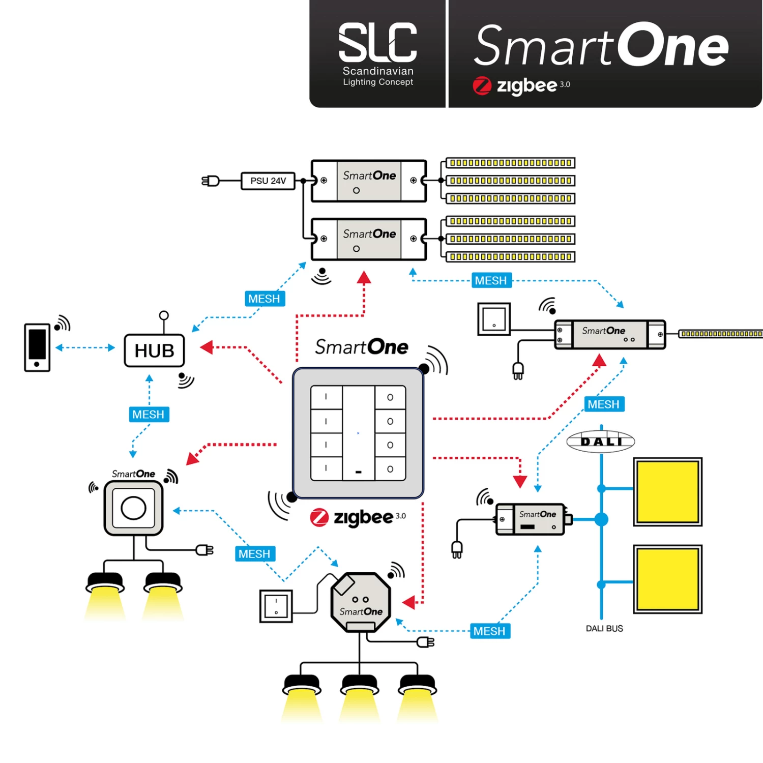 SLC SmartOne Netzteil ZigBee CV 24V 75W PWM CCT – Bild 4