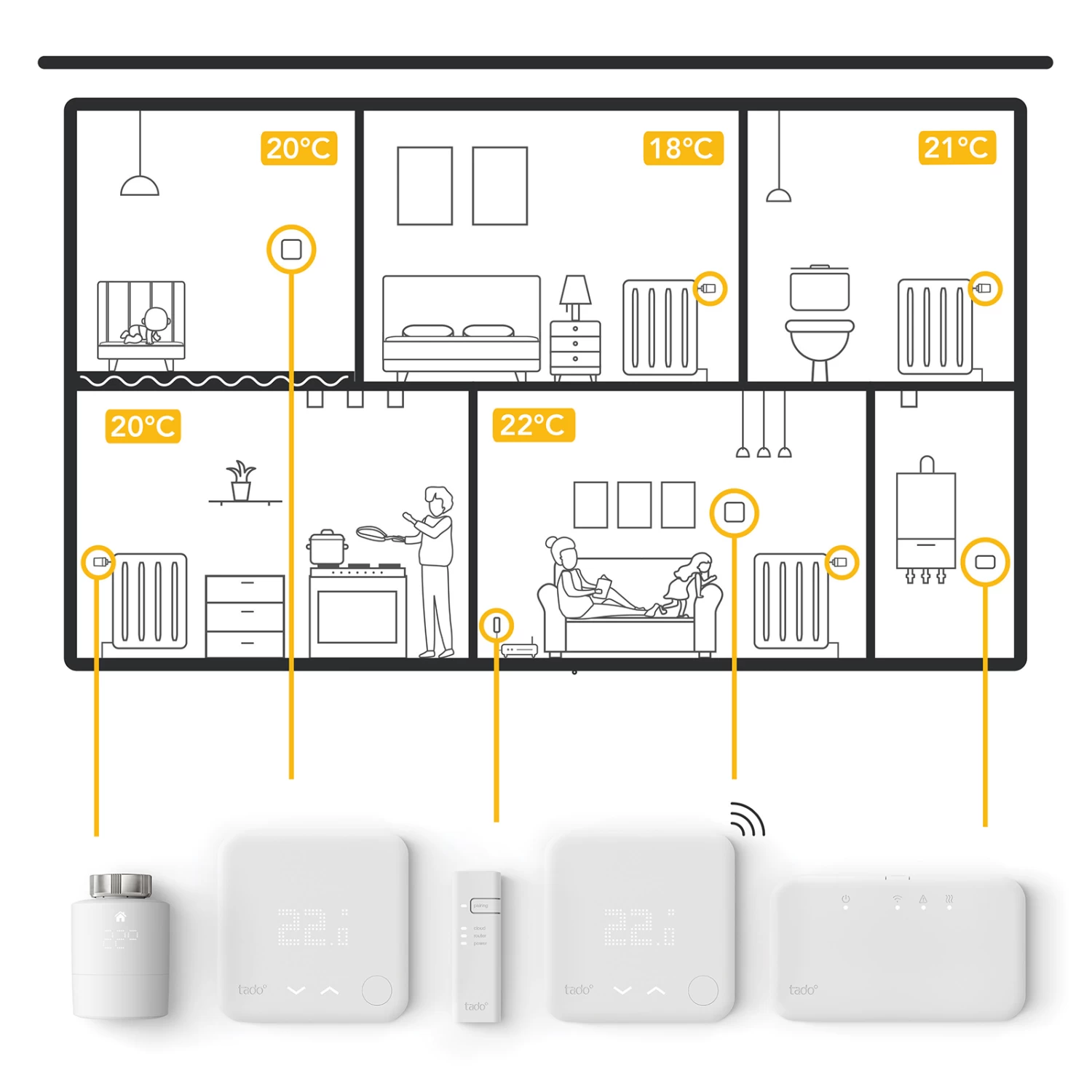 Tado° Smartes Heizkörper-Thermostat StarterKit V3+ – Bild 7